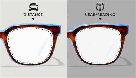 reading glasses vs single vision